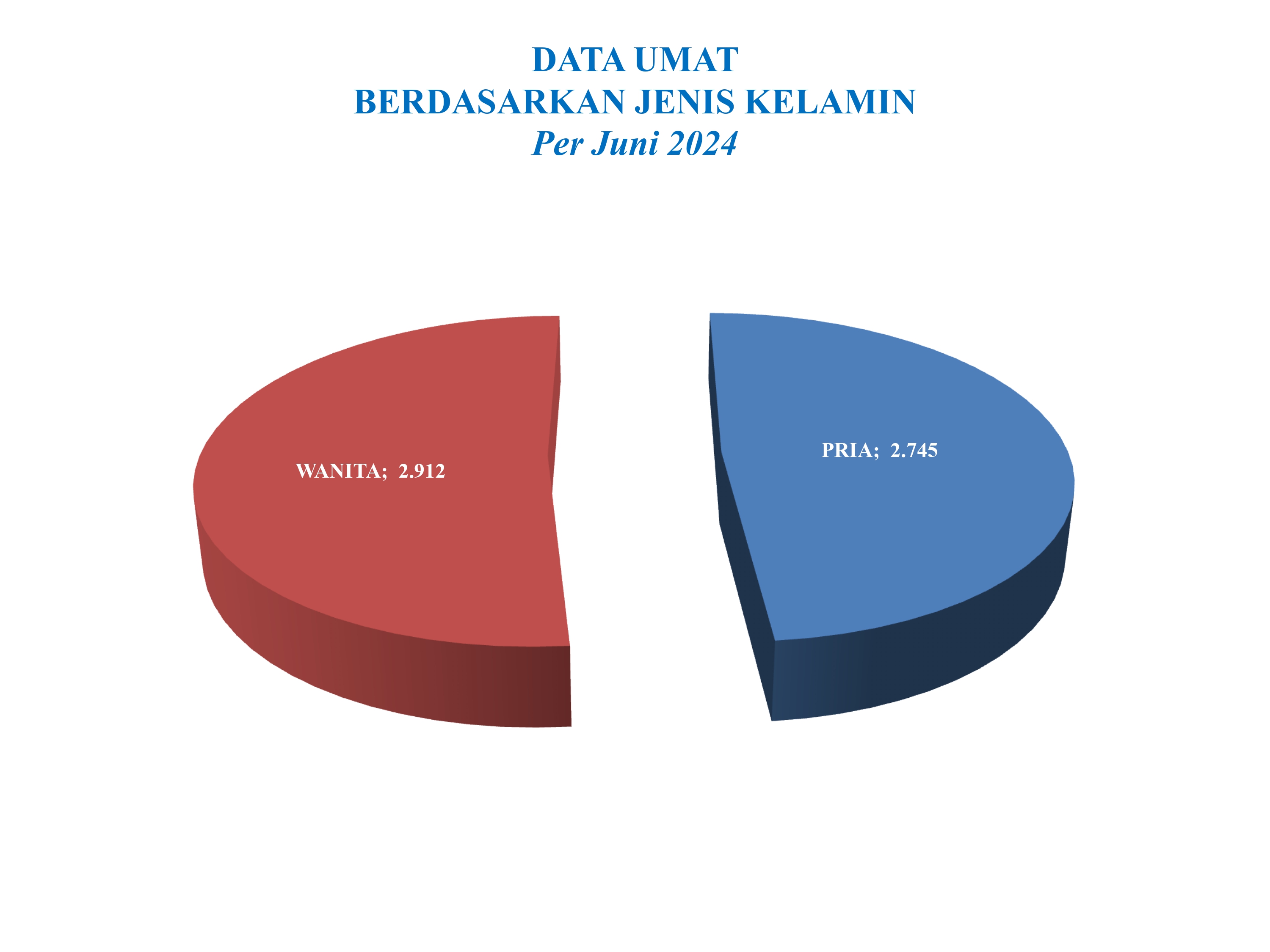 Jenis Kelamin