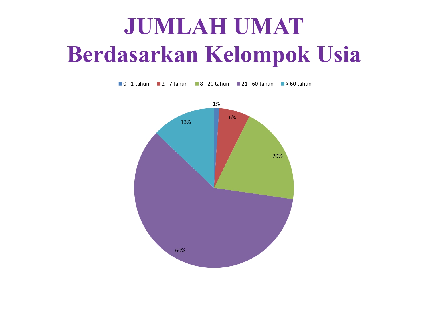 Umat Kelompok