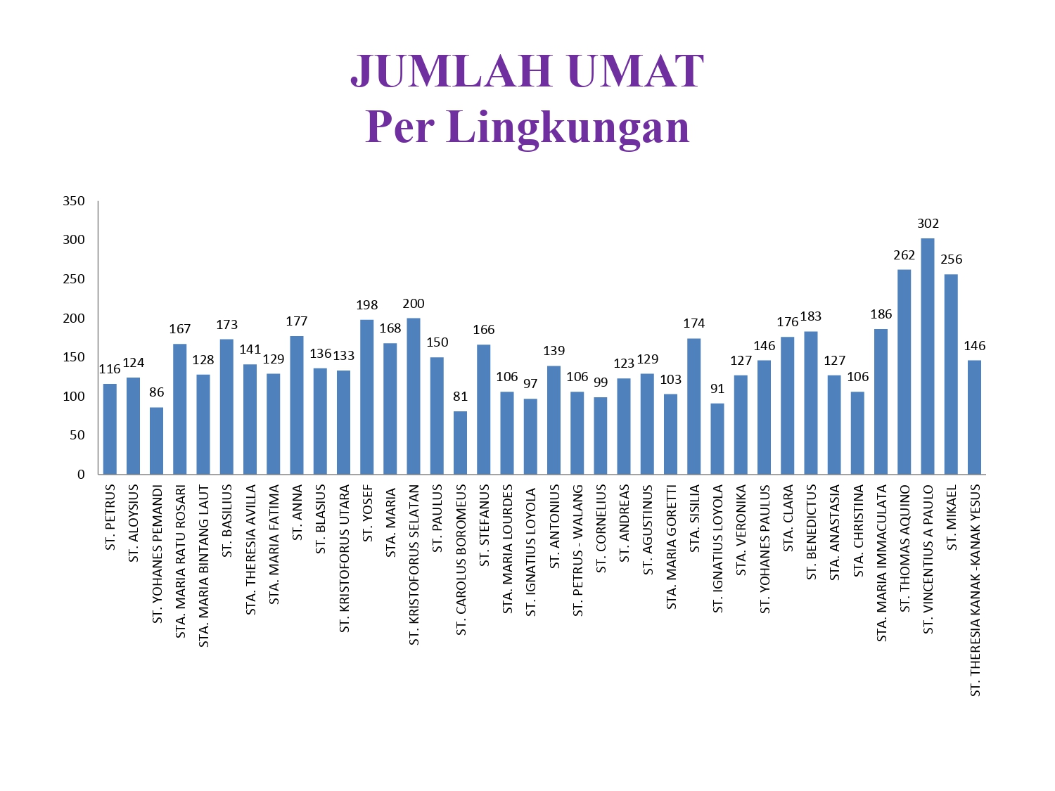 Umat Lingkungan